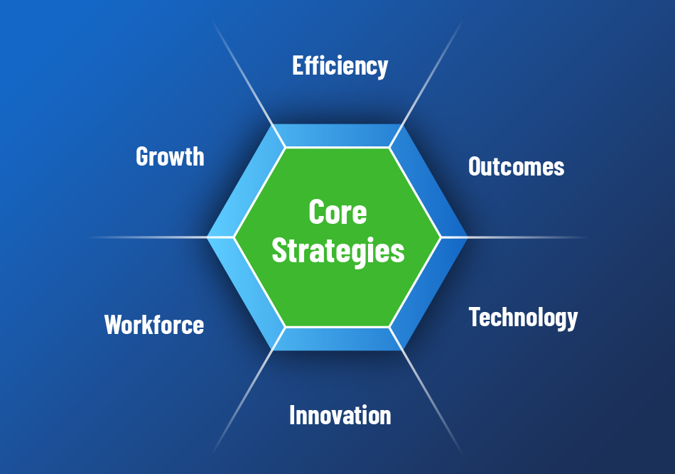 thumb_CoreStrategies_950x667.png